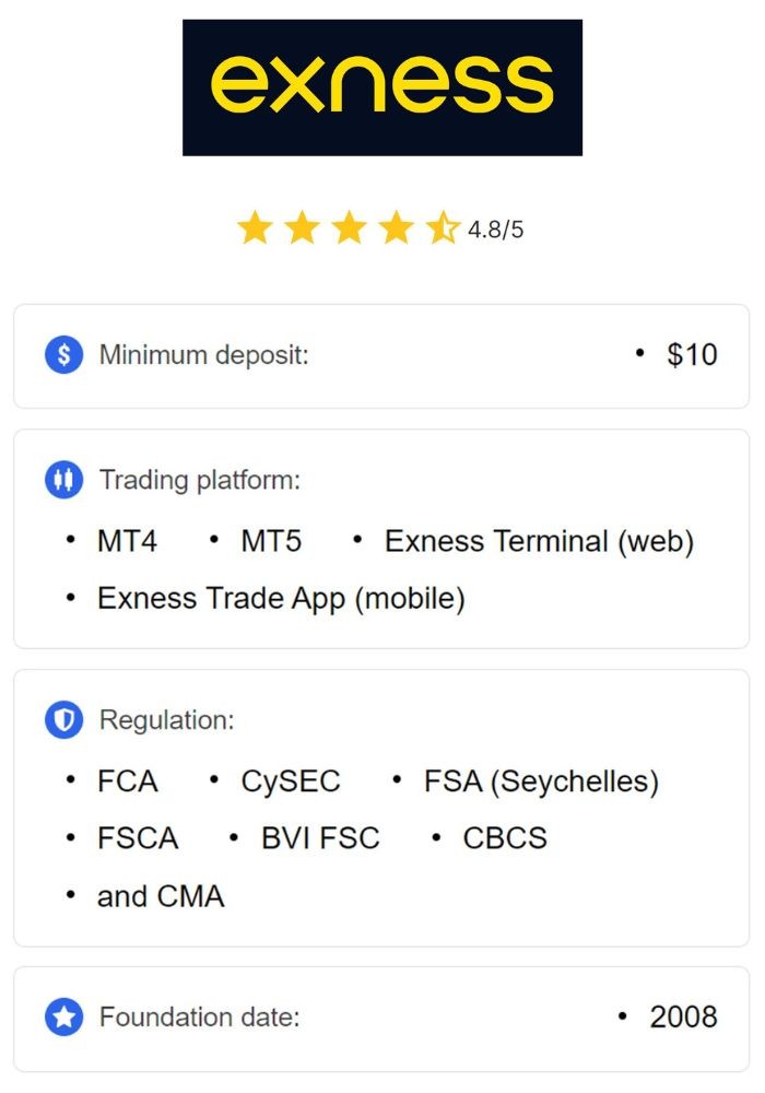 Discovering the Advantages of Exness Online Broker