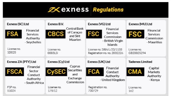 Discovering the Advantages of Exness Online Broker