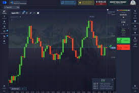 Unlocking the Potential of Trading with the App Pocket Option App